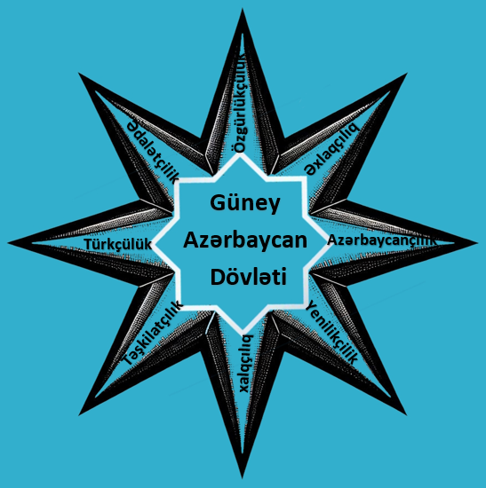 Güney Azerbaycan Milli Hereketi