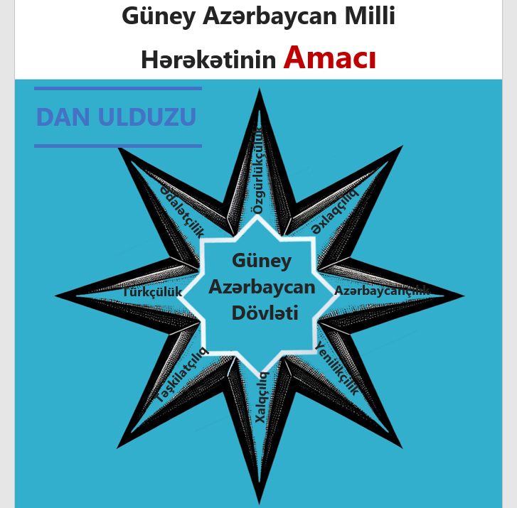 Güney Azərbaican Milli Hərəkətinin Amacı və Hədəfi
